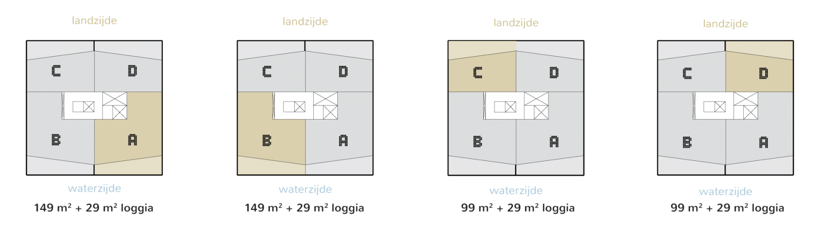 Top-Up varianten B of C